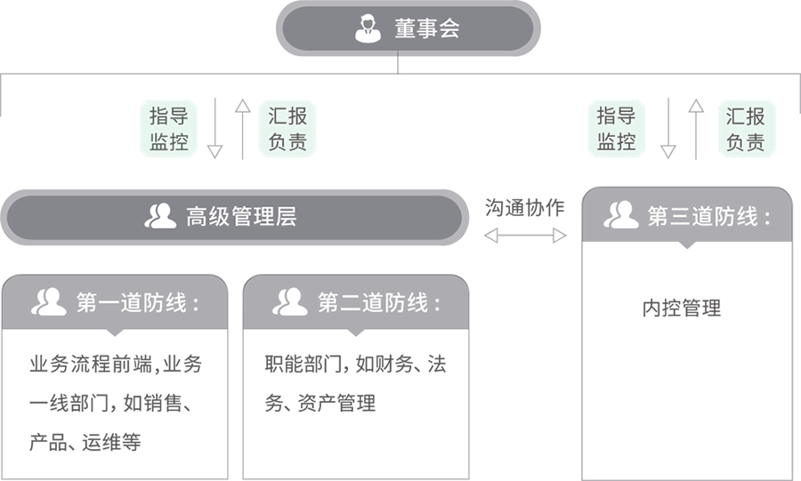 风险管理配图.png