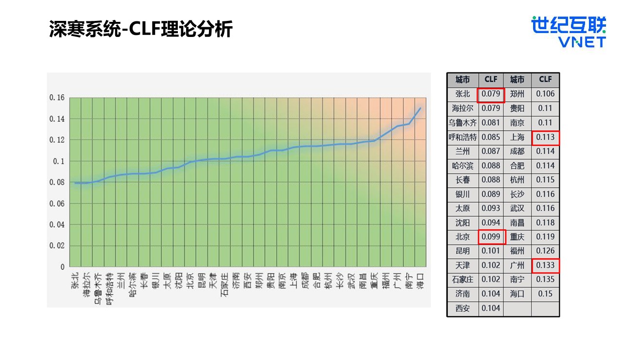 数据中心年会-5.jpg